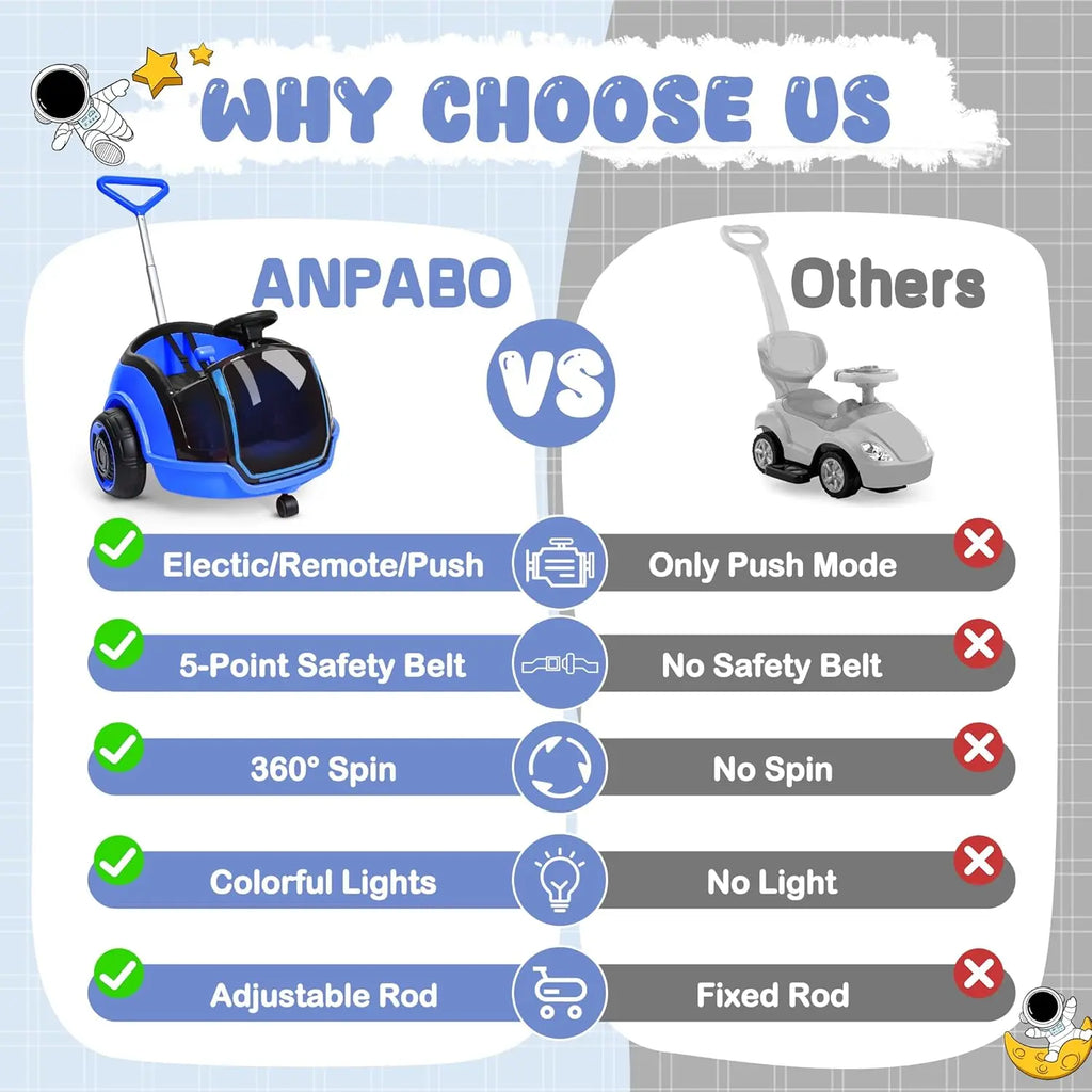 ANPABO 3-In-1 Electric Push Ride on Car, 12V Kids Ride on Toy W/Remote Control, 360° Spin, 5-Point Safety Belt, Colorful LED Light, Music Player, Push Car for Toddler